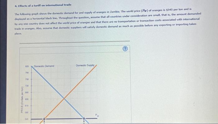 Solved 4. Effects of a tariff on international trade The | Chegg.com