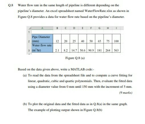 Solved Q.8 Water flow rate in the same length of pipeline is | Chegg.com