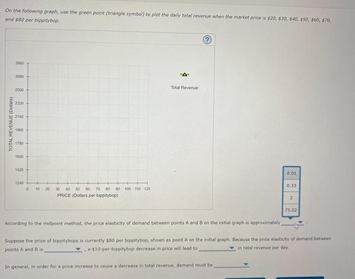 graph is approxi Because the pri | Chegg.com