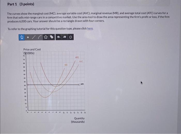 Solved The curves show the marginal cost (MC), average | Chegg.com