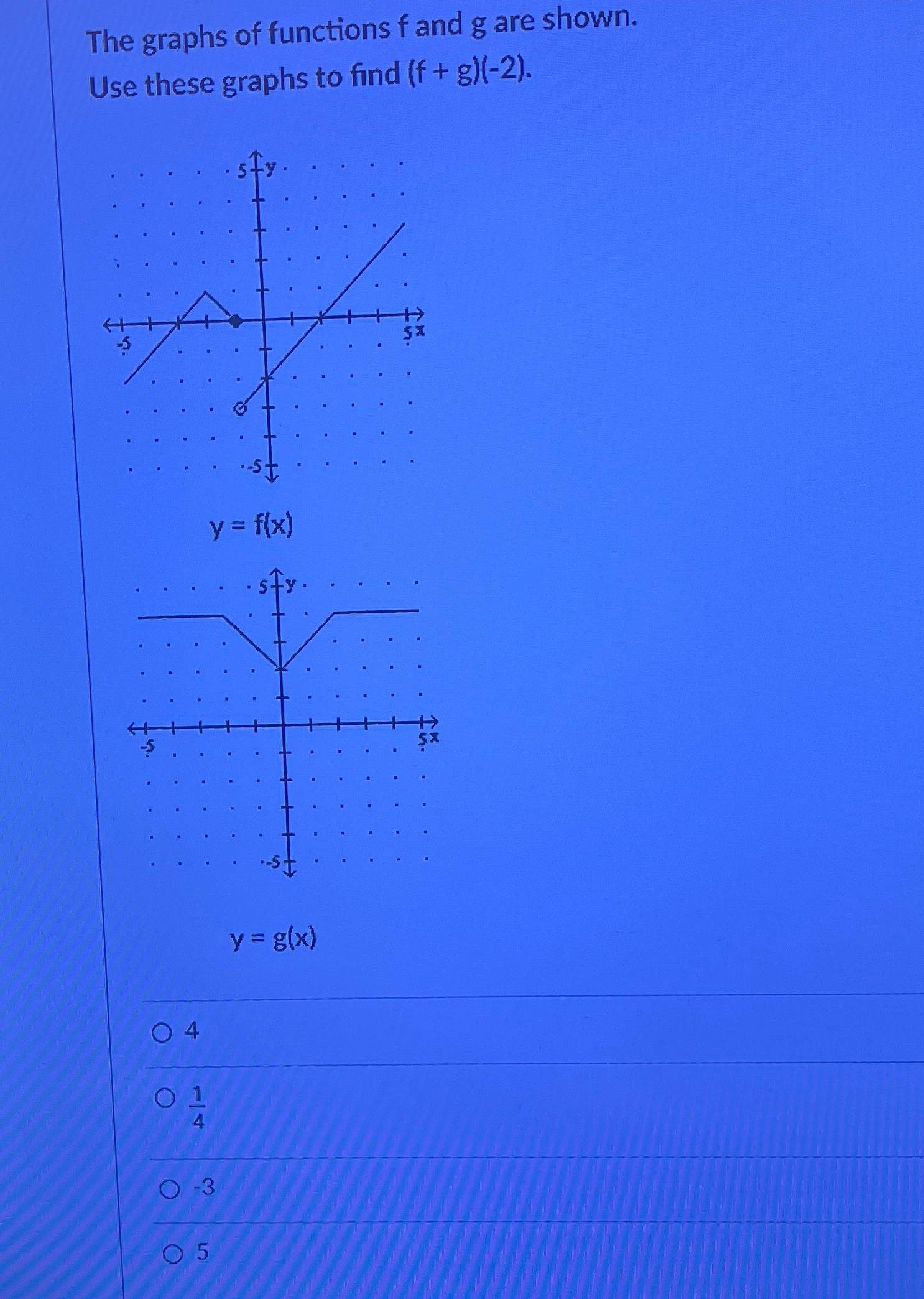Solved The graphs of functions f ﻿and g ﻿are shown. Use | Chegg.com