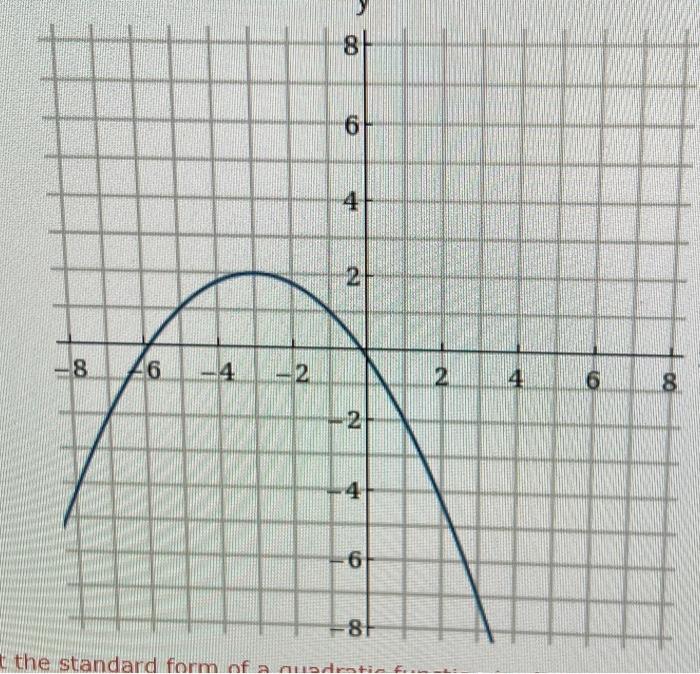 solved-write-the-equation-for-the-graphed-function-chegg