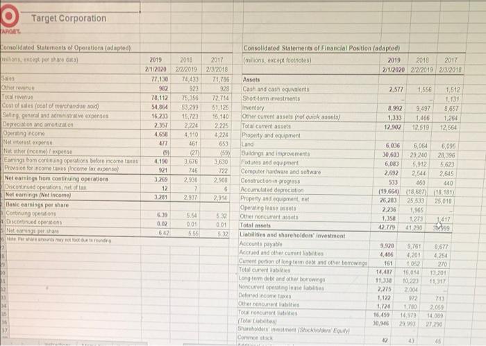 Solved O Target Corporation TARGET Consolidated Statements | Chegg.com