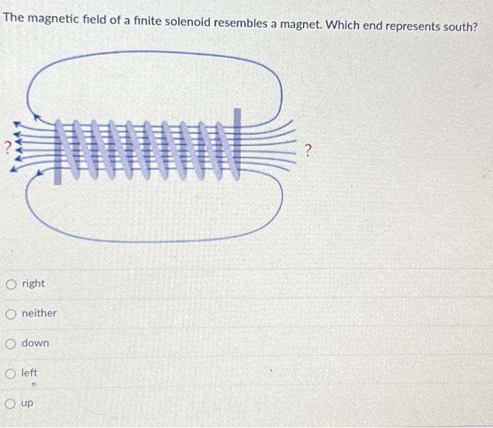 Solved The magnetic field of a finite solenoid resembles a | Chegg.com