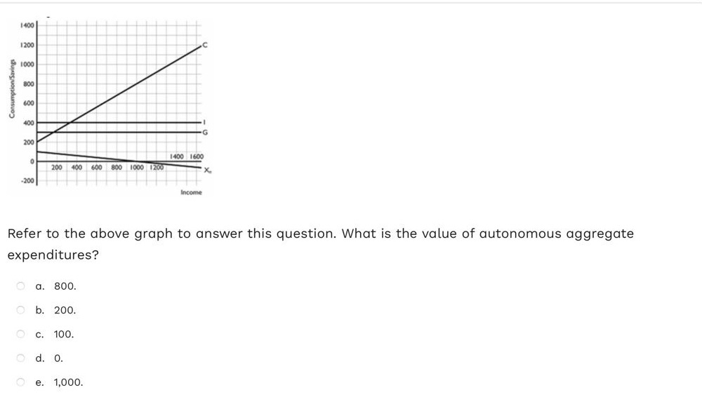 Solved Refer to the above graph to answer this question. | Chegg.com
