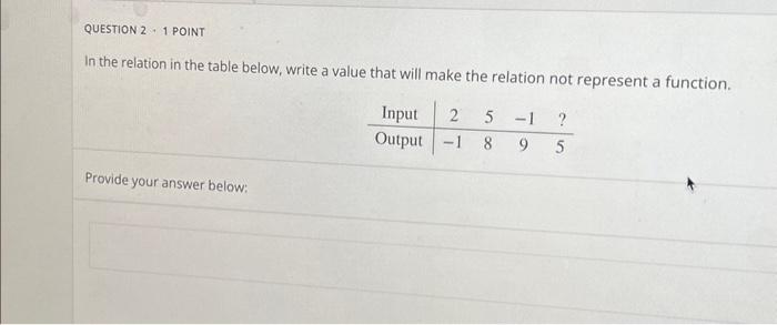 Solved In the relation in the table below, write a value | Chegg.com
