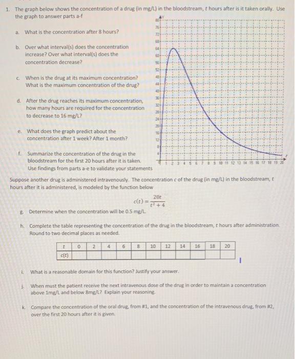 Solved 1. The graph below shows the concentration of a drug | Chegg.com