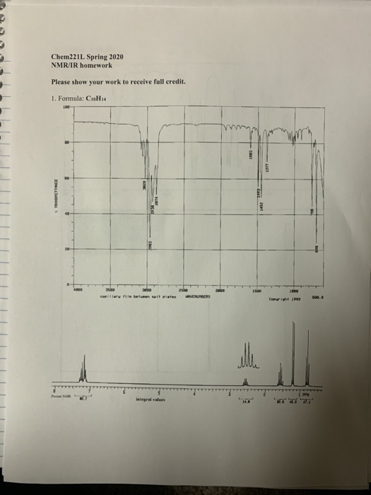 Procedures in solving spectroscopy problems (NMR/IR
