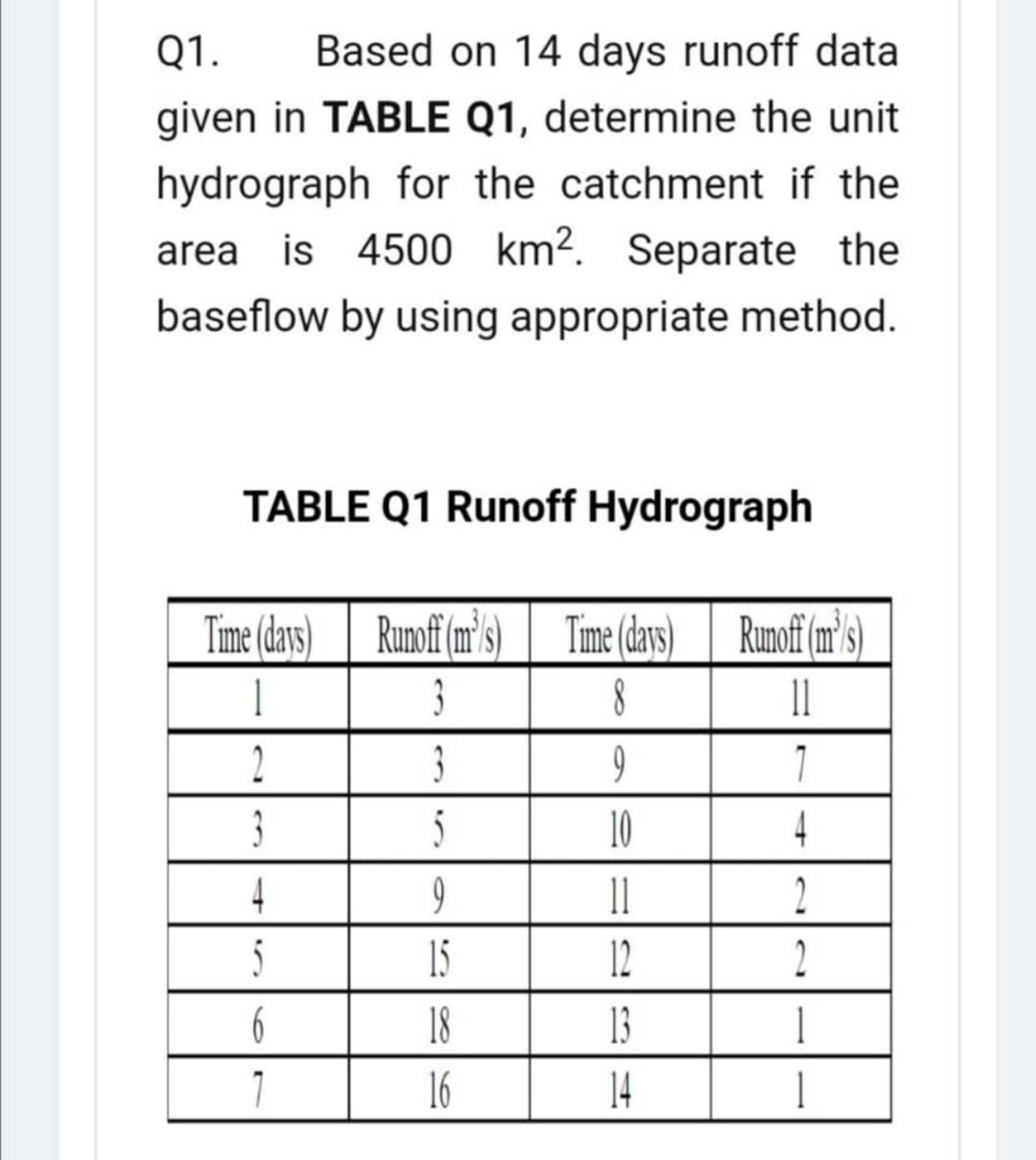 Solved Q1. Based on 14 days runoff data given in TABLE Q1, | Chegg.com