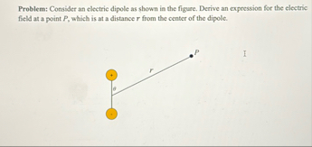 Solved Problem: Consider an electric dipole as shown in the | Chegg.com