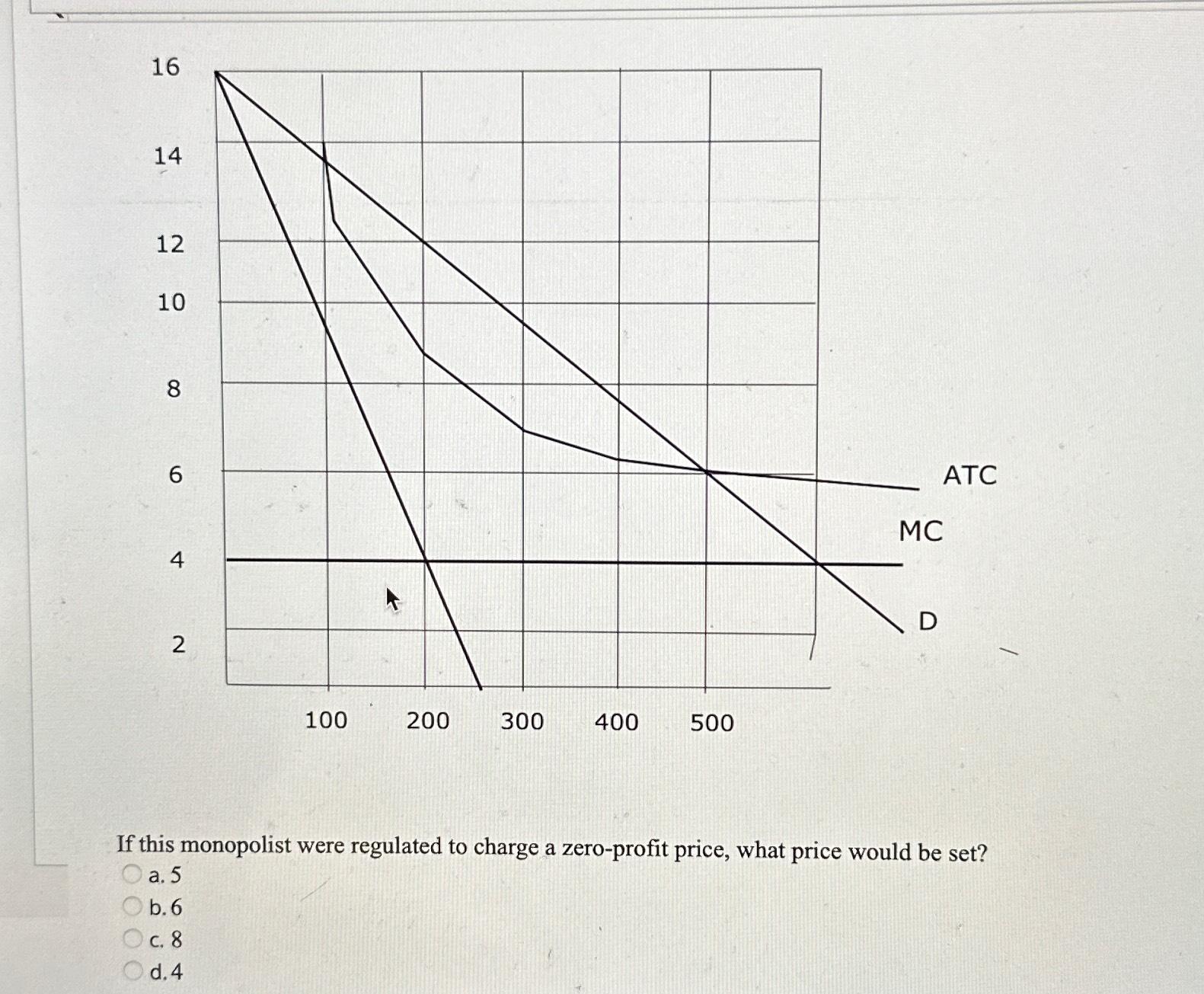 Solved If this monopolist were regulated to charge a | Chegg.com