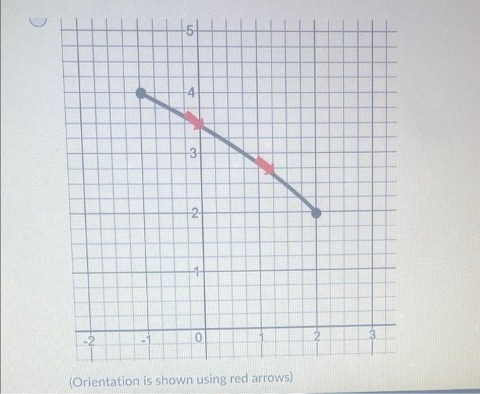 Solved Question 5 (4 points) 4) Listen Given the following | Chegg.com