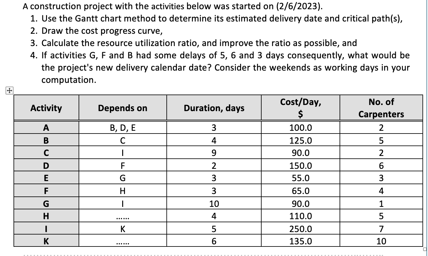 Solved A construction project with the activities below was | Chegg.com