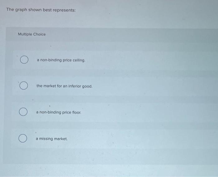 The graph shown best represents:
Multiple Cholce
a non-binding price ceiling.
the market for an inferior good.
a non-binding