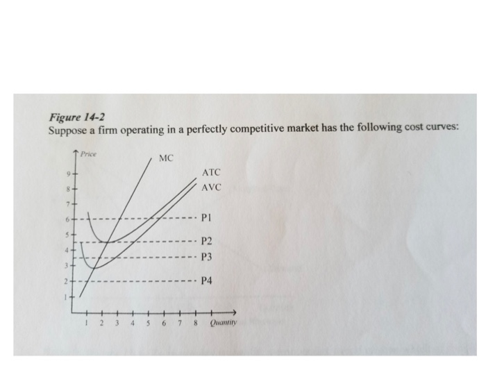 Solved 12. Refer to Figure 14-2 above to answer the | Chegg.com