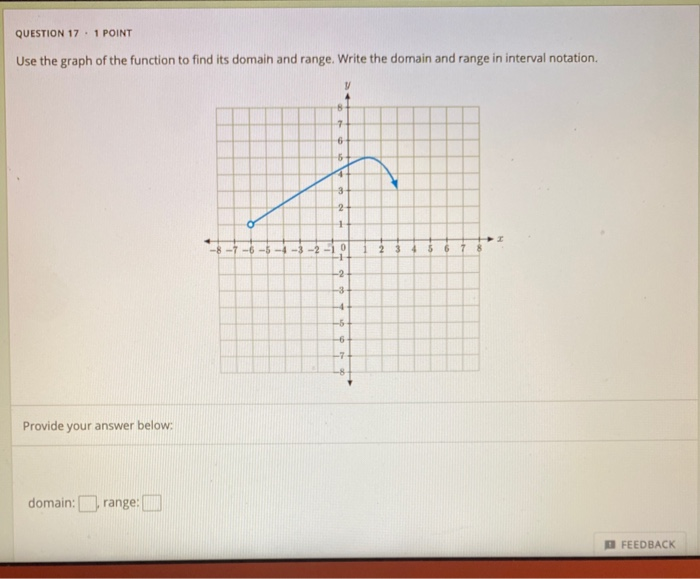 Solved QUESTION 17.1 POINT Use the graph of the function to | Chegg.com