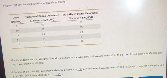 Solved Suppose that your demand schedule for pizza is as | Chegg.com