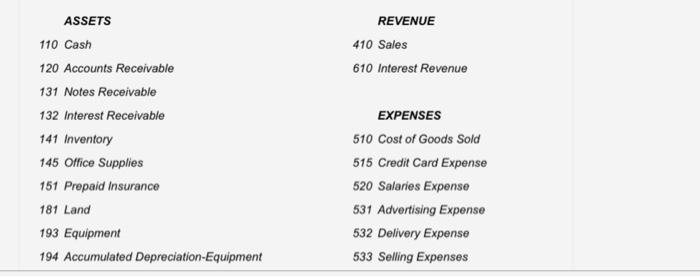 Solved B During The Year, The Corporation Completed A Number | Chegg.com