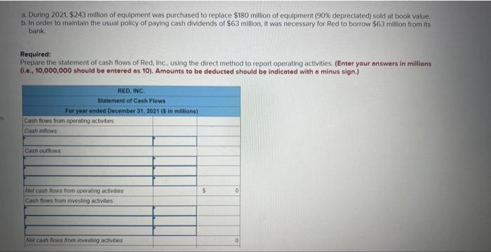 Solved RED, INC. Comparative Balance Sheets December 31, | Chegg.com