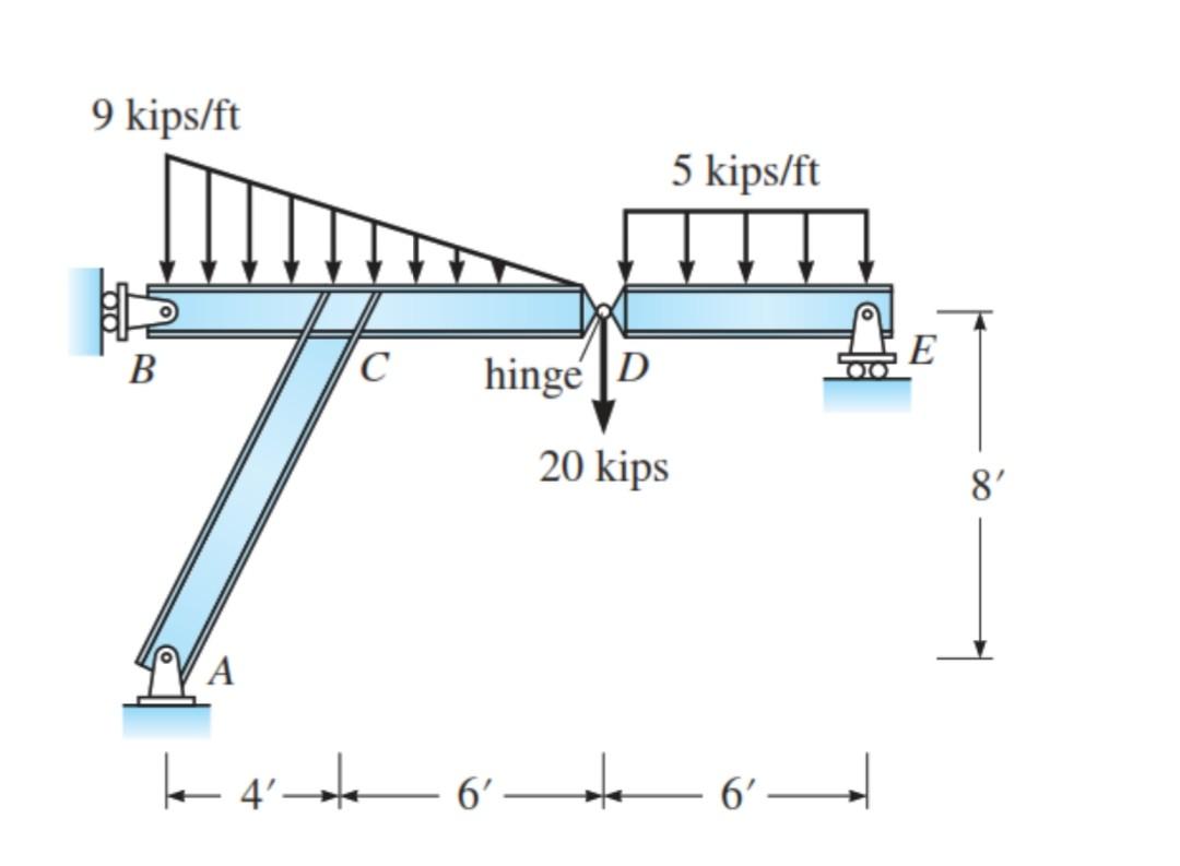 Solved 9 kips/ft 5 kips/ft с B E hinge |D 7 20 kips 8' A I 4 | Chegg.com