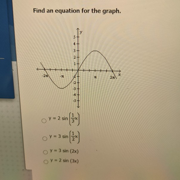 Solved Find An Equation For The Graph 3 2 27 T ग 21 Chegg Com