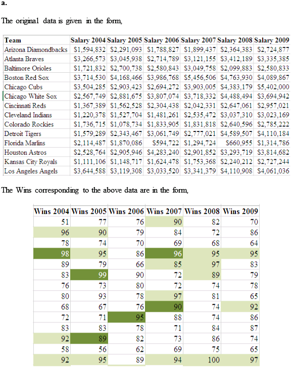 solved-the-file-p14-49-xlsx-lists-the-average-salary-for-each-maj