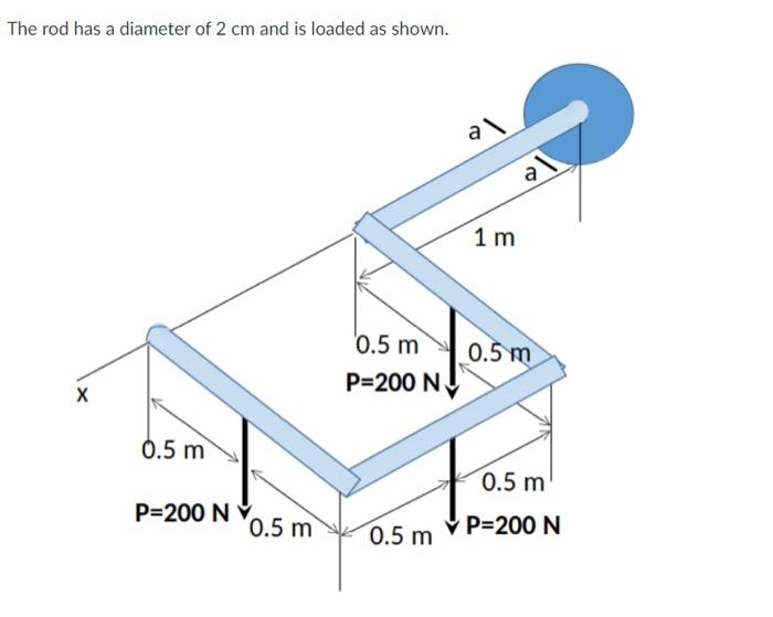 Solved The rod has a diameter of 2 cm and is loaded as | Chegg.com