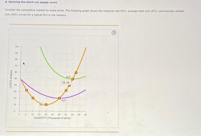 Solved 6. Deriving the short-run supply curve Consider the | Chegg.com