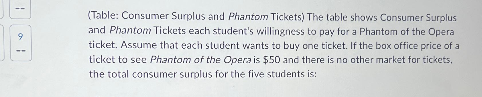 Solved (Table: Consumer Surplus and Phantom Tickets) ﻿The | Chegg.com