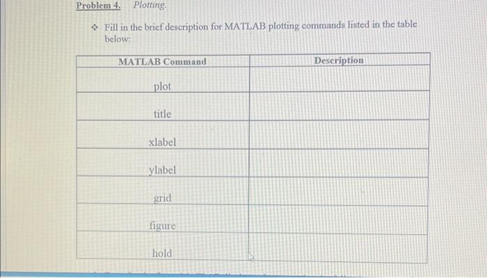 Solved ∴ Fill in the brief description for MATLAB plotting | Chegg.com image.