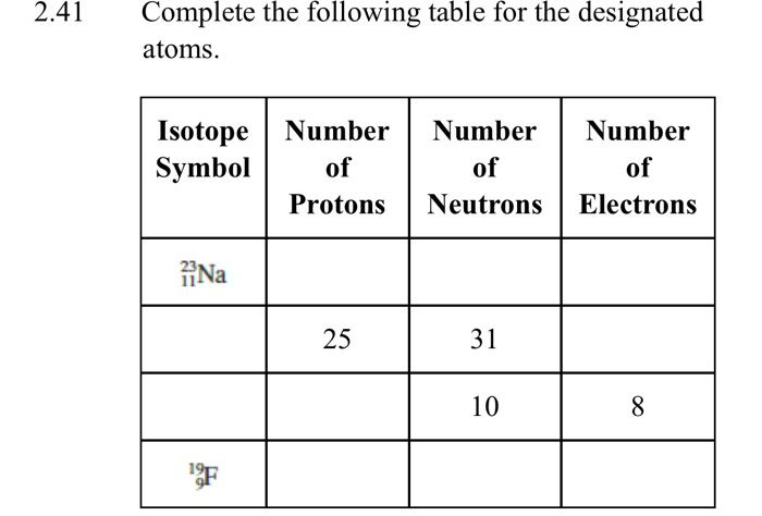 Solved 2.41 Complete the following table for the designated | Chegg.com