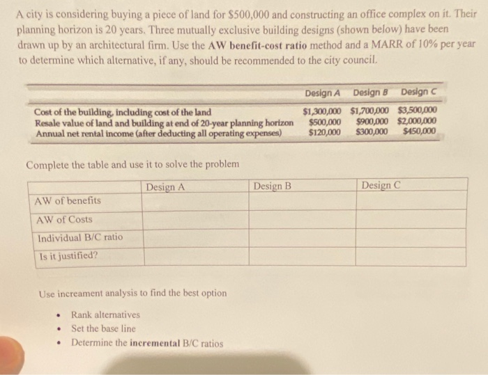 Solved A city is considering buying a piece of land for