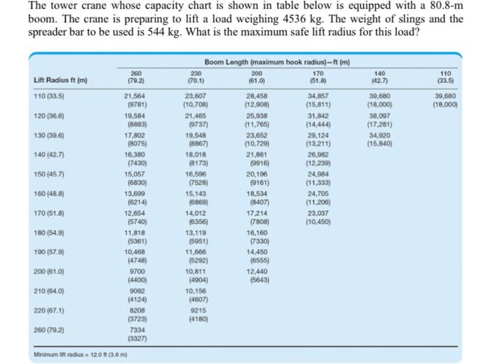 80.8 kg in pounds best sale