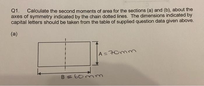 Solved Q1. Calculate the second moments of area for the | Chegg.com