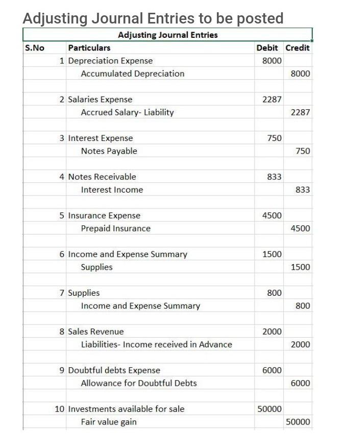 Solved 27 formation necessary to prepare the year-end | Chegg.com