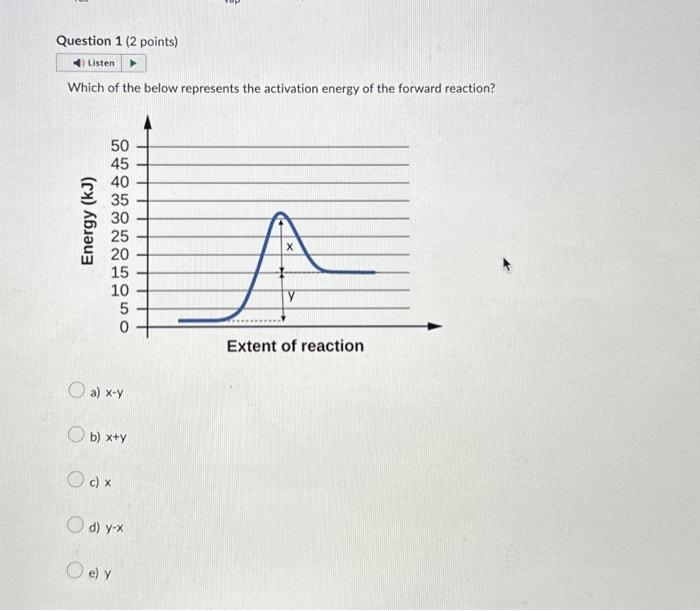 Solved Which of the below represents the activation energy | Chegg.com