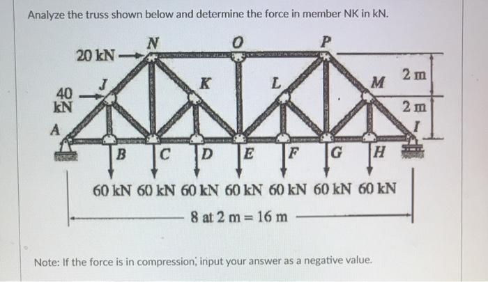 Solved Analyze the truss shown below and determine the force | Chegg.com