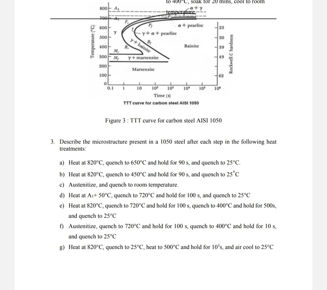 Solved TTT curve for carbon steel AISI 1050Figure 3 ﻿: TTT | Chegg.com