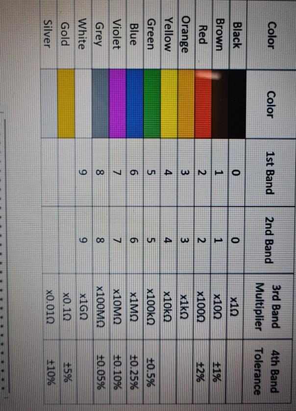 Solved Color Color 1st Band 2nd Band 3rd Band Multiplier 4th | Chegg.com