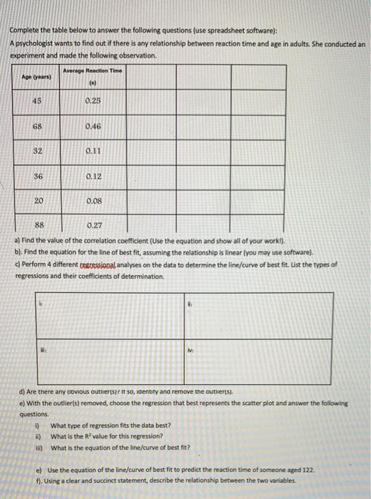 Solved Complete the table below to answer the following | Chegg.com