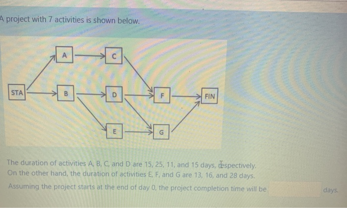 Solved A Project With 7 Activities Is Shown Below. А С STA B | Chegg.com