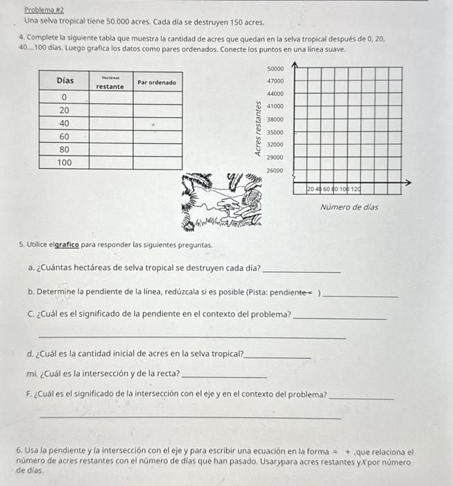Problema \#2 Una selva tropical tiene 50.000 acres. Cada dia se destruyen 150 acres. 4. Complete la siguiente tabla que muest