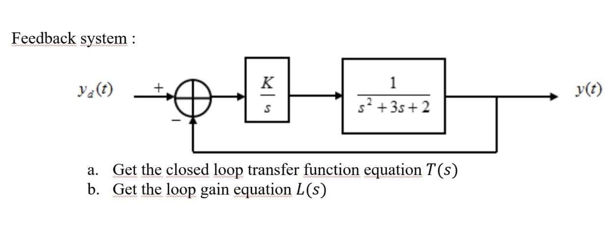 Solved Feedback system : a. Get the closed loop transfer | Chegg.com