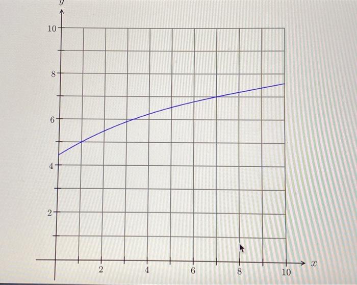 solved-10-8-9-4-2-2-9-8-10-the-figure-above-shows-the-chegg