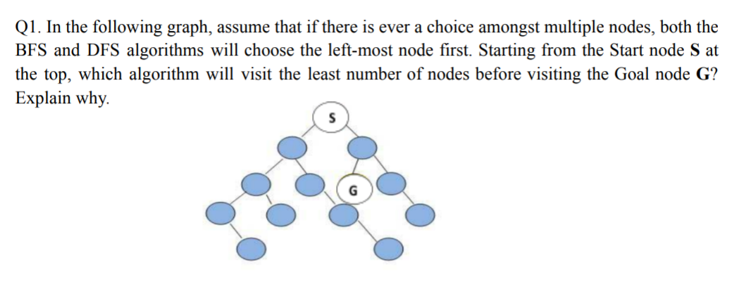 Solved Q1. In the following graph, assume that if there is | Chegg.com
