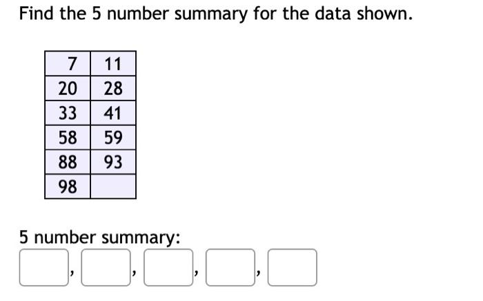 5 number summary of data