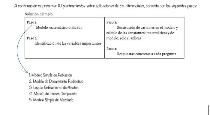 A continuación se presentan 10 planteamientos sobre aplicaciones de Ec. diferenciales, contesta con los siguientes pasos: