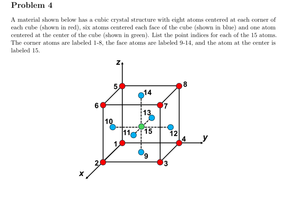 Solved Problem 4A material shown below has a cubic crystal | Chegg.com