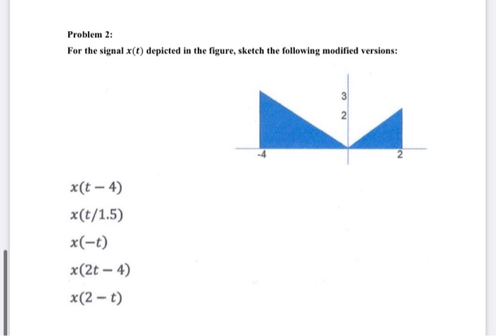 Solved Problem 2: For the signal X(t) depicted in the | Chegg.com