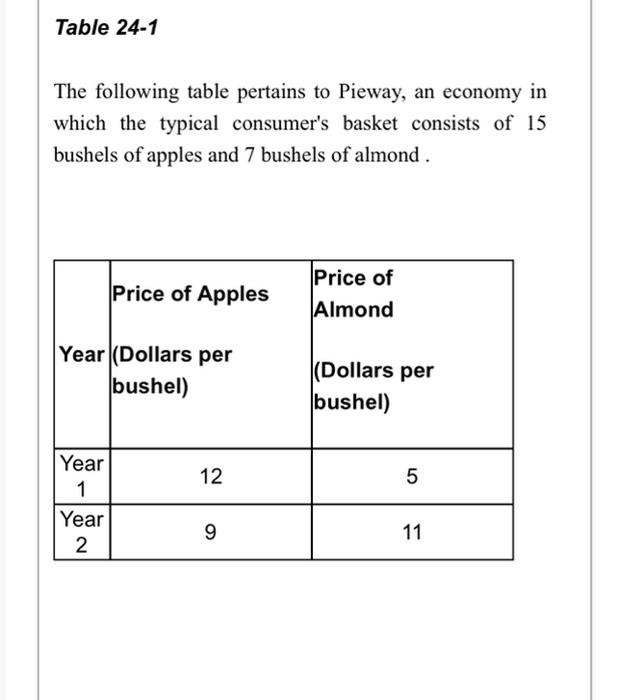 Solved The following table pertains to Pieway, an economy in